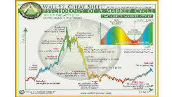 BTC Daily & Weekly Technical Analysis: Why the Crypto Market is Dropping & What's Next?