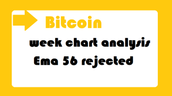 BTC | BITCOIN ANALYSIS