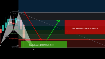 BTC formed big Shark and re-tested weekly EMA 21 for big move