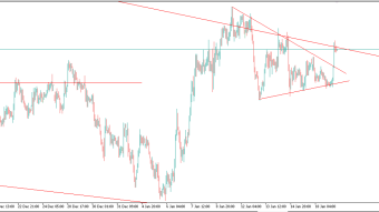 Analysis of the currency and gold market