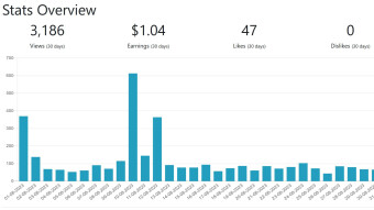 Why did my August Online Income surprise me? What record did I break?