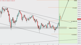 My Opinion About BTC