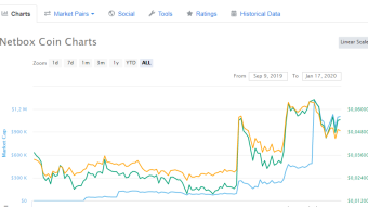 Pump alert coming soon NBX