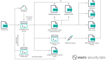 New Cryptojacking Malware Breakdown