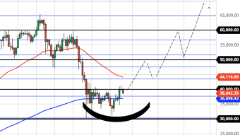 Bitcoin About to Break Out of Bottoming "Buy Zone"? (June 17 Forecast)