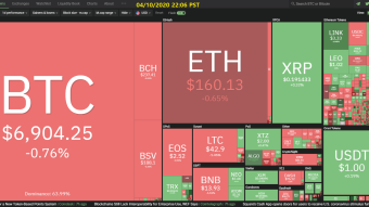 Curate Bitcoin 04/10/2020 by dobobs