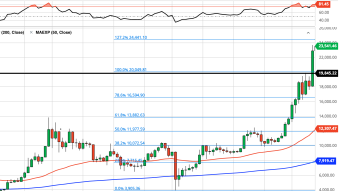 Bitcoin Weekly Price Forecast (12/27/20) - Santa Claus Rally to $30K?