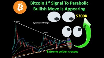 Bitcoin 1st Signal To Parabolic Bullish Move Is Appearing