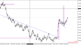 USDCHF still valid