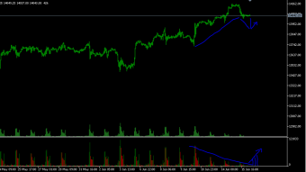 Nasdaq on support with no volume