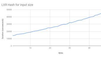 LXR Hash For Dummies [Explained]