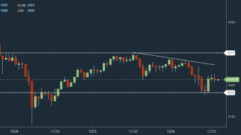 Crypto Market Today: Bitcoin and ETH Plunge, ADA Approaches Key Support