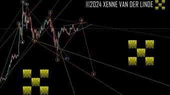 XRP EW Update 15/12/2024 Correction After Diagonal In Progress