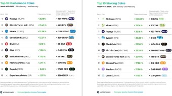 Top 10 Staking Coins & Top 10 Masternode Coins - Week #5