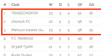 Disappointment! - After Last Season in Rabona Football Manager DApp