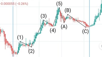 Can Elliott theory be used as a GPS in trading?