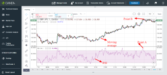 GBP/JPY trading idea using RSI and moving average