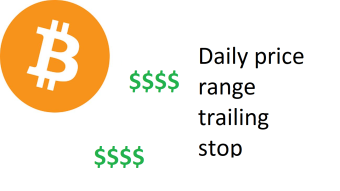 To profitably trade Bitcoin it is necessary to hold it during a $1000 price change!
