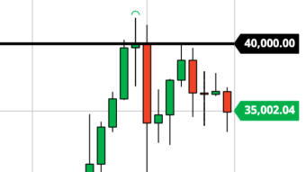 BTC Wedge Breaking Lower? (1/21/21 Forecast)