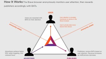 Brave Browser - Get rewarded for browsing and support your favorite content creators