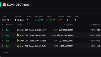 😎 Smart Money accumulating $ELON DogelonMars in the past 5 days