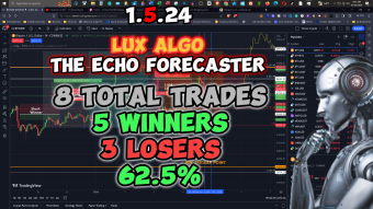 Trading Tools and Strategy 1.5.24 The Echo by LuxAlgo Analysis