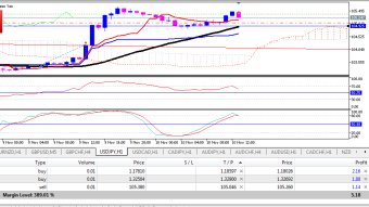 What Are The Indicators?