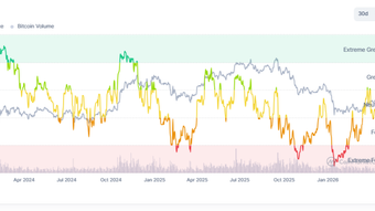 Fear is back in Market