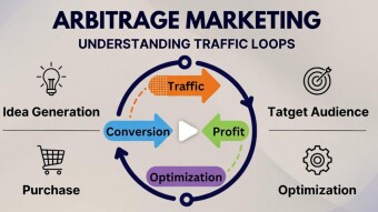 Turning Traffic Into Opportunity