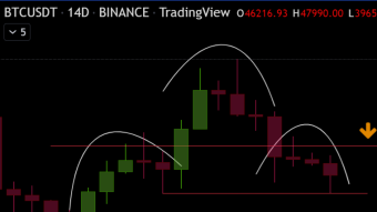 Bitcoin may seem to have found support above 39k but in fact there is no confirmation yet!
