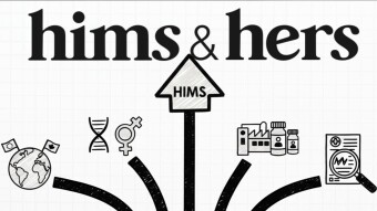 My $HIMS Analysis