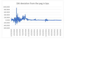 On stability of stablecoins