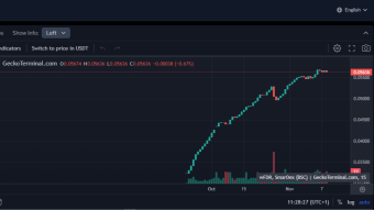 SMARDEX Protocol: DeFi Revolution – Impermanent Loss Elimination, Gains, and Security