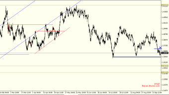GBPUSD under pressure from sellers and macro data