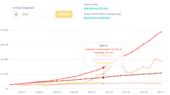 Masternode Renting. 10.1% Monthly Performance on average  for the past 25 Months.