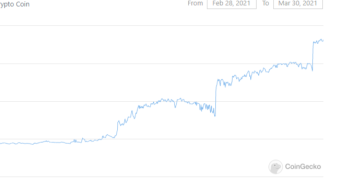 Being Brave in a Bull Market!