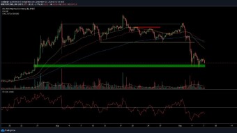 Price analysis: BTC, ETH, BAT, BNB