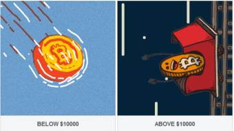 Bitcoin Price Prediction Challenge