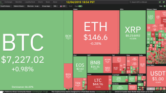 Curate Bitcoin 12/04/2019 by dobobs