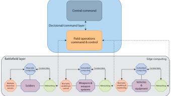 Advancements in Warfare - The Internet of Battlefield Things (IoBT)