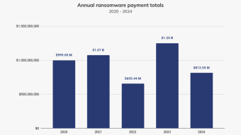 Ransomware is Down but Not Out