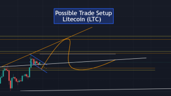Litecoin (LTC) - Possible Trade Setup - Day Chart
