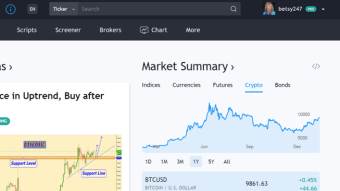 BTC USD Coinbase Decision Time