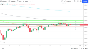 BTC Sees Red Ahead of Tricky Week for Crypto Market