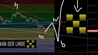 XRP EW Update 20.06.2021