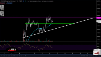 BTC has managed to print a fresh new ATH yesterday