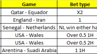 Rag to riches going great, combo betting isn't running smooth! Today's odds: 11.658