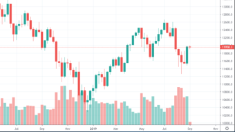 Why the DAX is a good alternative for Crypto Traders