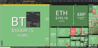 Bitcoin 08/18/2019 by dobobs