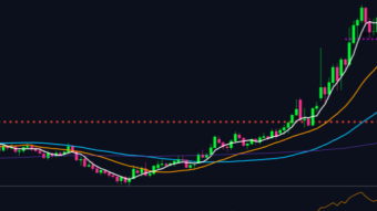 Your guide to getting started trading Bitcoin and making money.